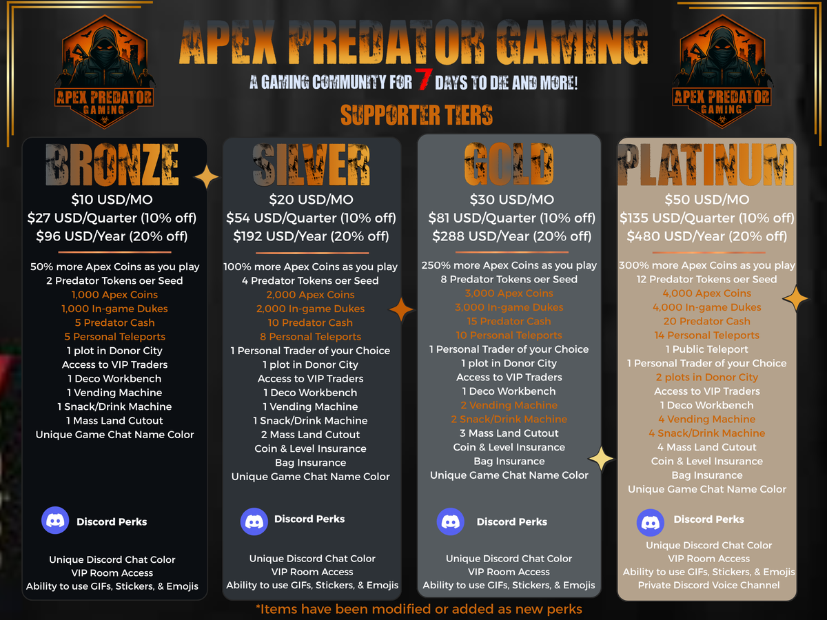 APG Bronze Supporter – Apex Predator Gaming