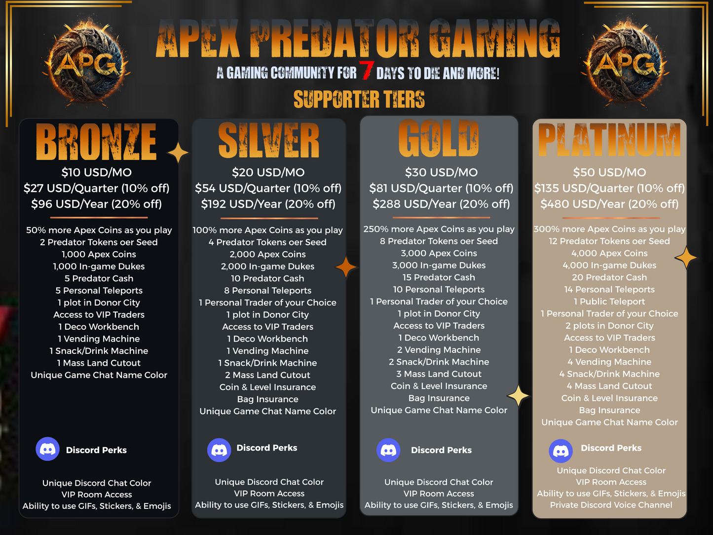 APG Gold Supporter